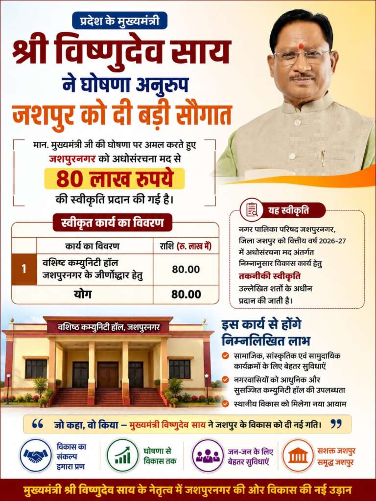 *प्रदेश के मुख्यमंत्री श्री विष्णुदेव साय ने घोषणा अनुरूप जशपुर को दी बड़ी सौगात, वशिष्ठ कम्युनिटी हॉल का 80 लाख रुपए की लागत से होगा जीर्णोद्धार…..*