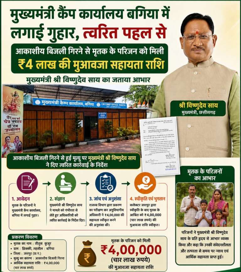 *मुख्यमंत्री कैंप कार्यालय बगिया में लगाई गुहार, त्वरित पहल से मृतक के परिजन को मिली ₹4 लाख की मुआवजा सहायता राशि, मुख्यमंत्री श्री विष्णुदेव साय का जताया आभार…*