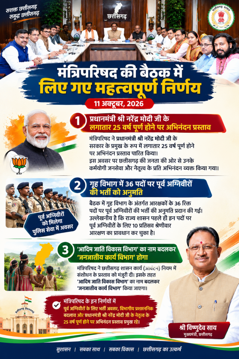 *छत्तीसगढ़ मंत्रिपरिषद की बैठक में लिए गए महत्वपूर्ण निर्णय, भर्ती और विभागीय नाम परिवर्तन को मिली मंजूरी…*